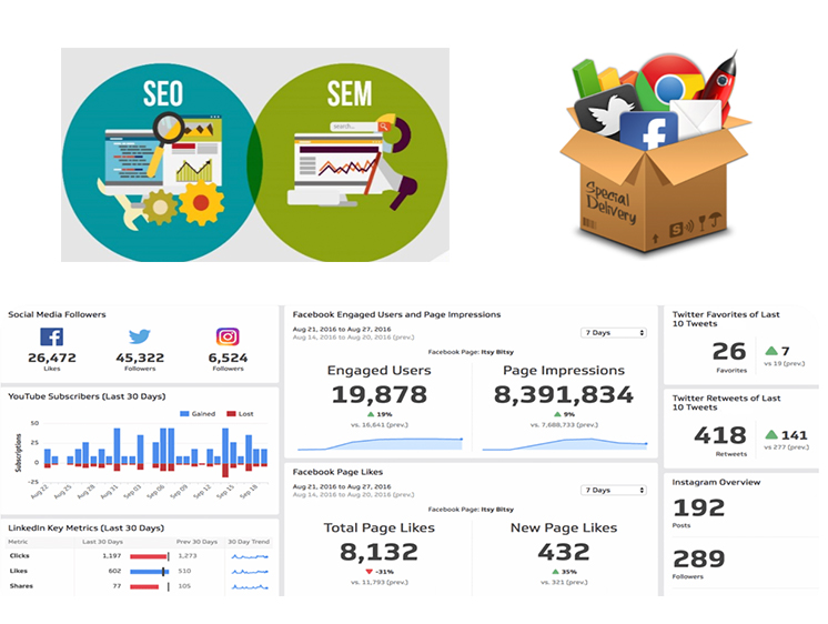 marketing digital seo sem grupo interactivo